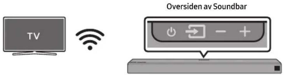 TV Oversiden av Soundbar