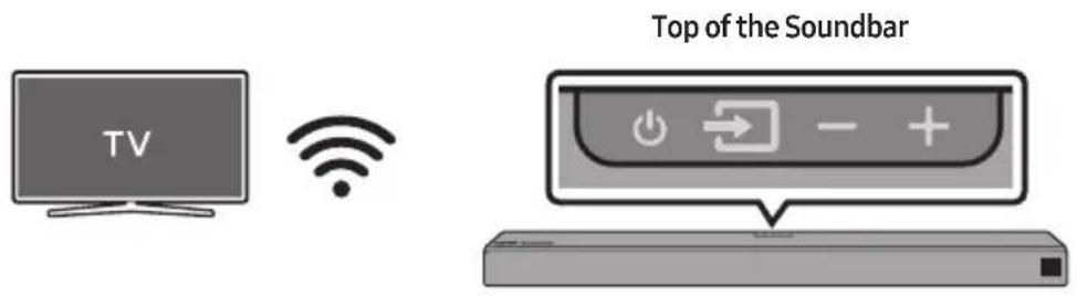 Top of the Soundbar TV