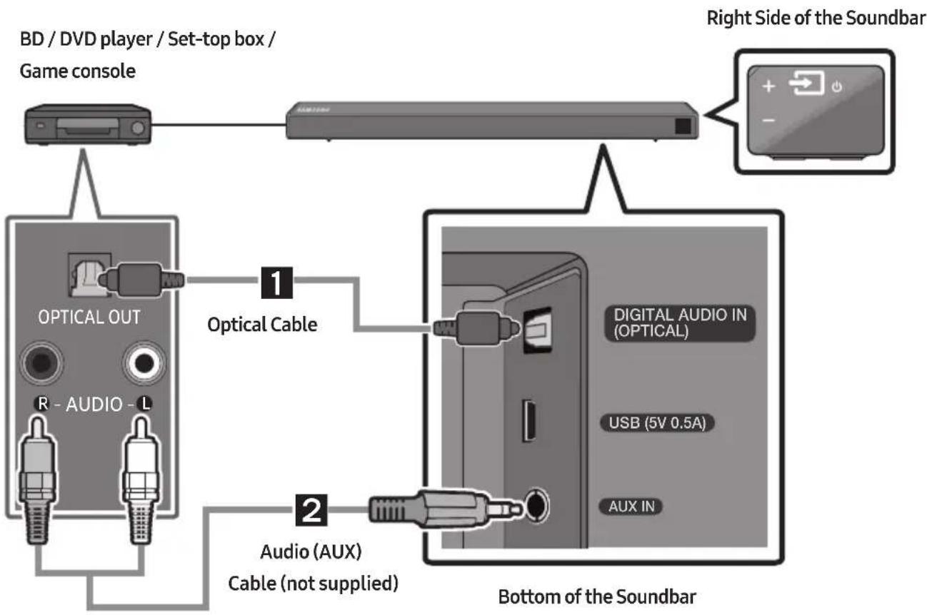 SAMSUNG HW-N560 - Connecting using an Optical or Analogue Audio (AUX) Cable - 1