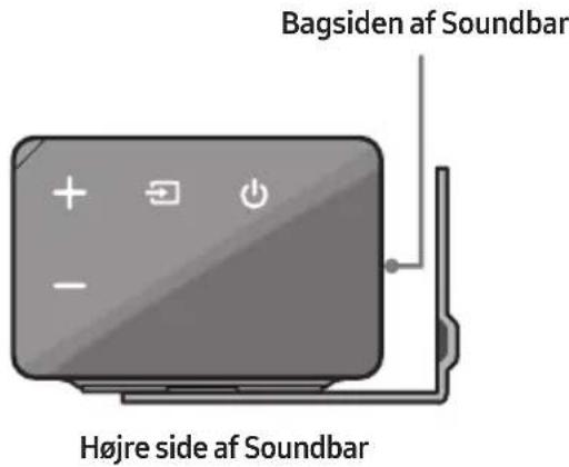Bagsiden af Soundbar Højre side af Soundbar