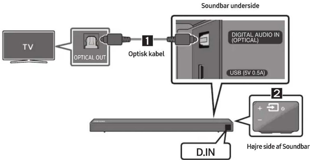 SAMSUNG HW-N560 - Metode 1. Tilslutning via et kabel - 1