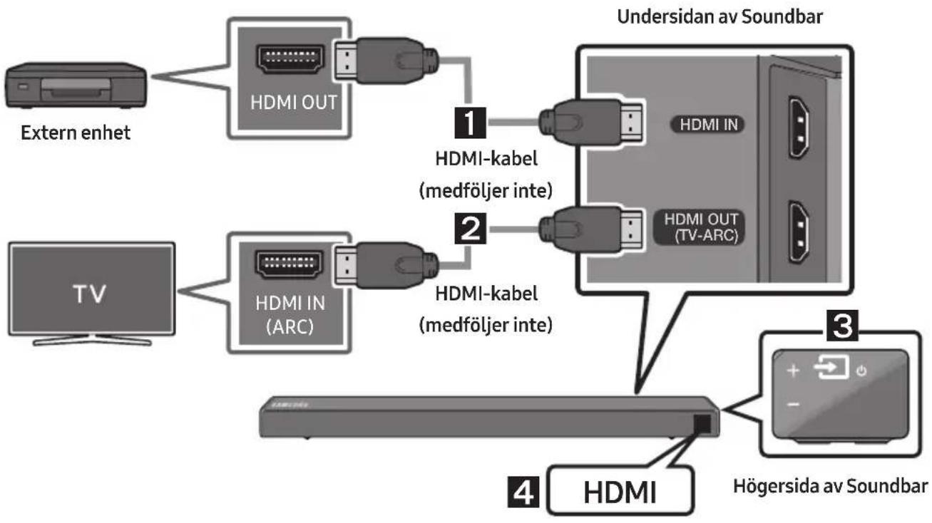 SAMSUNG HW-N560 - Ansluta med en HDMI-kabel - 1
