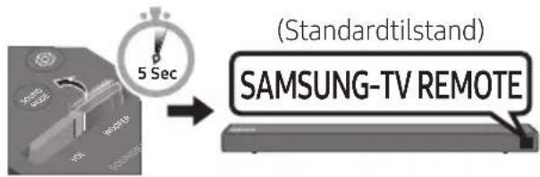 (Standardtilstand) SAMSUNG-TV REMOTE