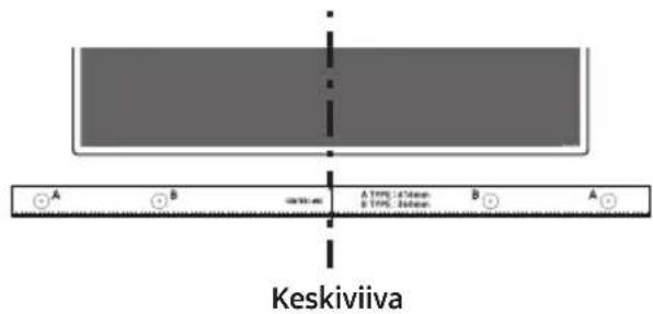 A B A TPO: 140mm B TPO: 25mm B A Keskiviiva