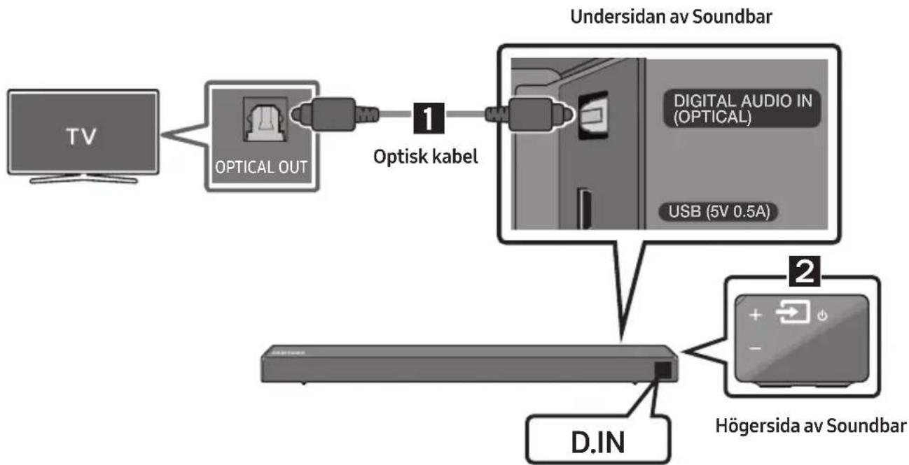 SAMSUNG HW-N560 - Metod 1. Ansluta via kabel - 1