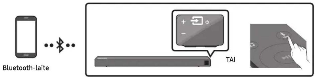 Bluetooth-laite TAI
