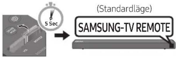 (Standardläge) SAMSUNG-TV REMOTE