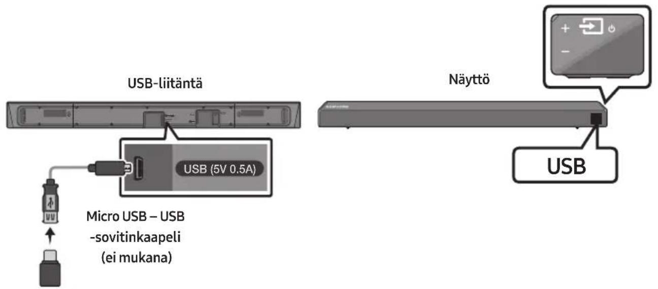 USB-liitäntä Micro USB – USB -sovitinkaapeli (ei mukana) Näyttö USB