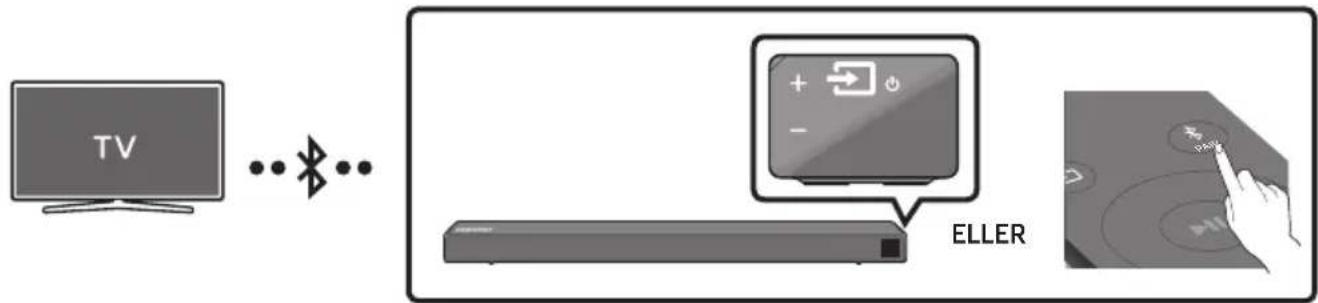 SAMSUNG HW-N560 - Ansluta en tv via Bluetooth - 1