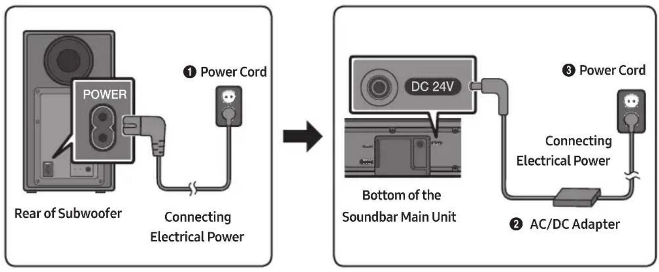 SAMSUNG HW-N560 - Connecting Electrical Power - 1