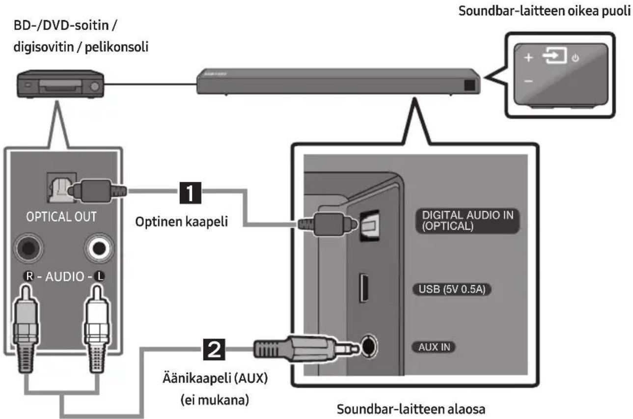 SAMSUNG HW-N560 - Yhdistäminen optisen kaapelin tai analogisen äänikaapelin (AUX) avulla - 1