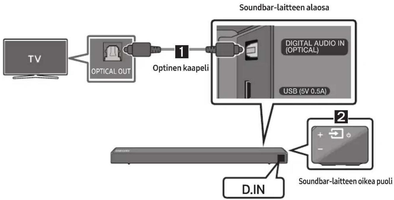 SAMSUNG HW-N560 - Vaihtoehto 1. Kytkeminen kaapelilla - 1
