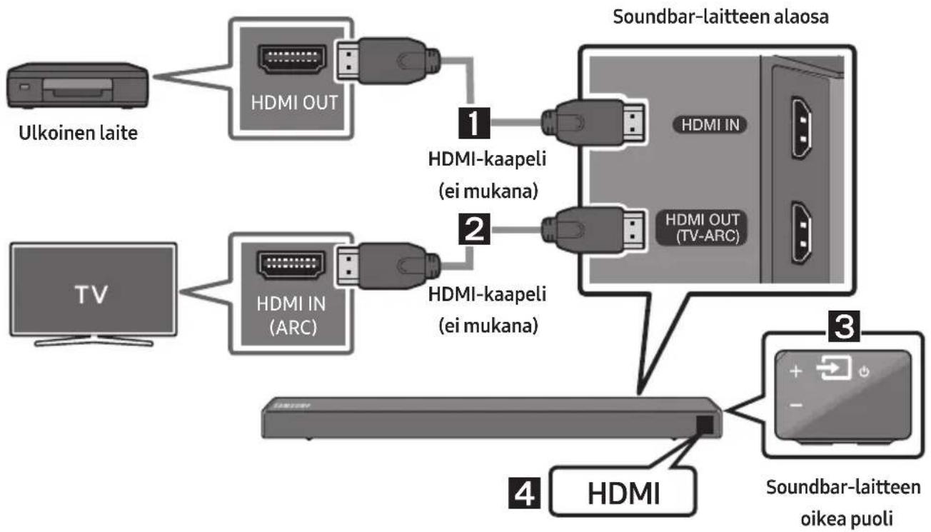 SAMSUNG HW-N560 - Kytkeminen HDMI-kaapelilla - 1