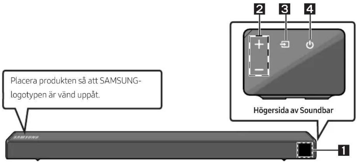 Placera produkten så att SAMSUNG- logotypen är vänd uppåt. Högersida av Soundbar 1 2 3 4 SAMSUNG