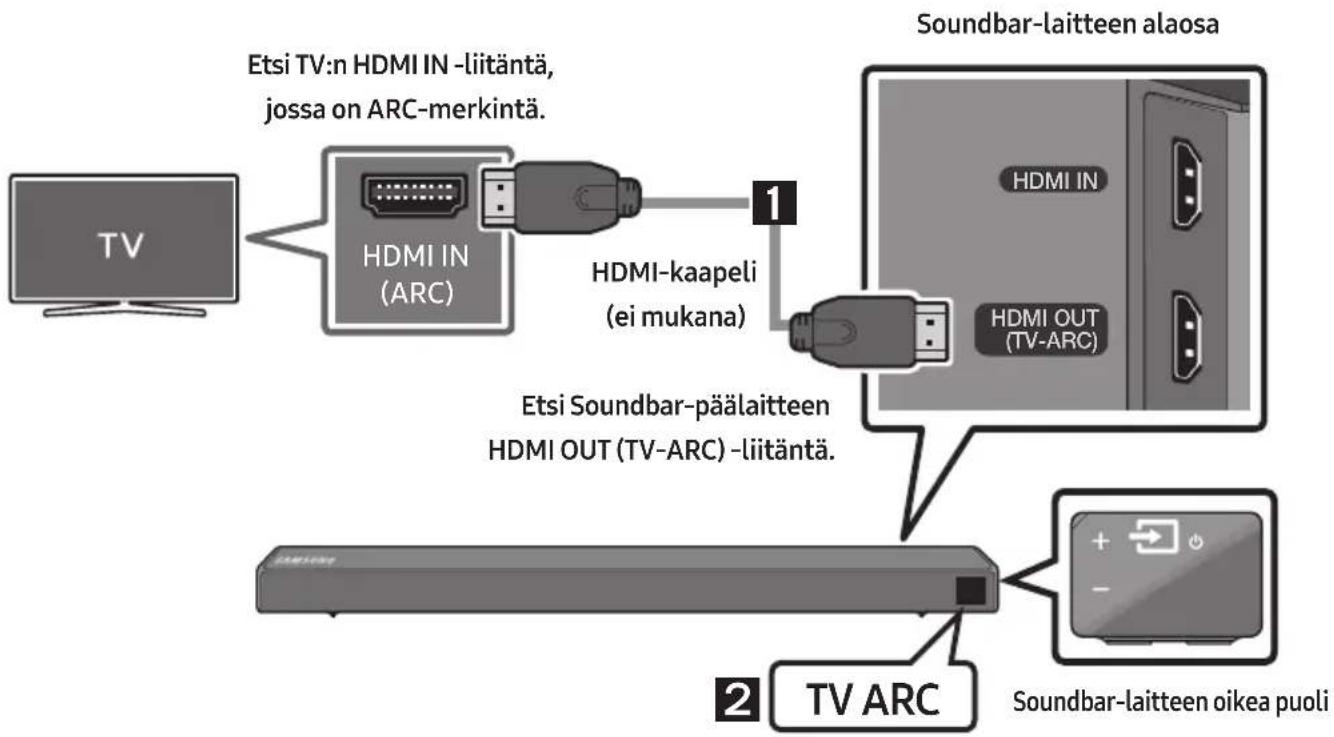 SAMSUNG HW-N560 - Kytkeminen HDMI-kaapelilla - 1