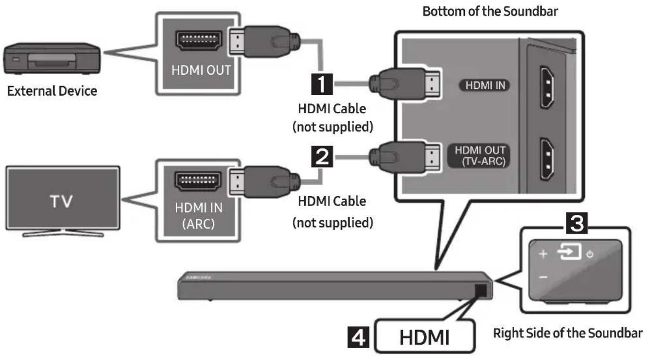 SAMSUNG HW-N560 - Connecting using an HDMI Cable - 1