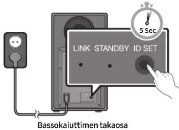 LINK STANDBY ID SET 5 Sec Bassokaiuttimen takaosa