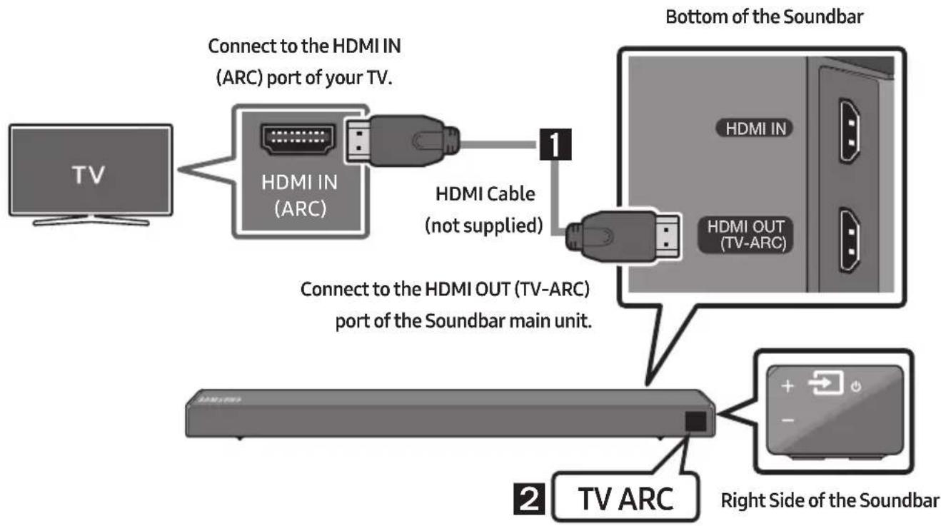 SAMSUNG HW-N560 - Connecting a TV using an HDMI Cable - 1