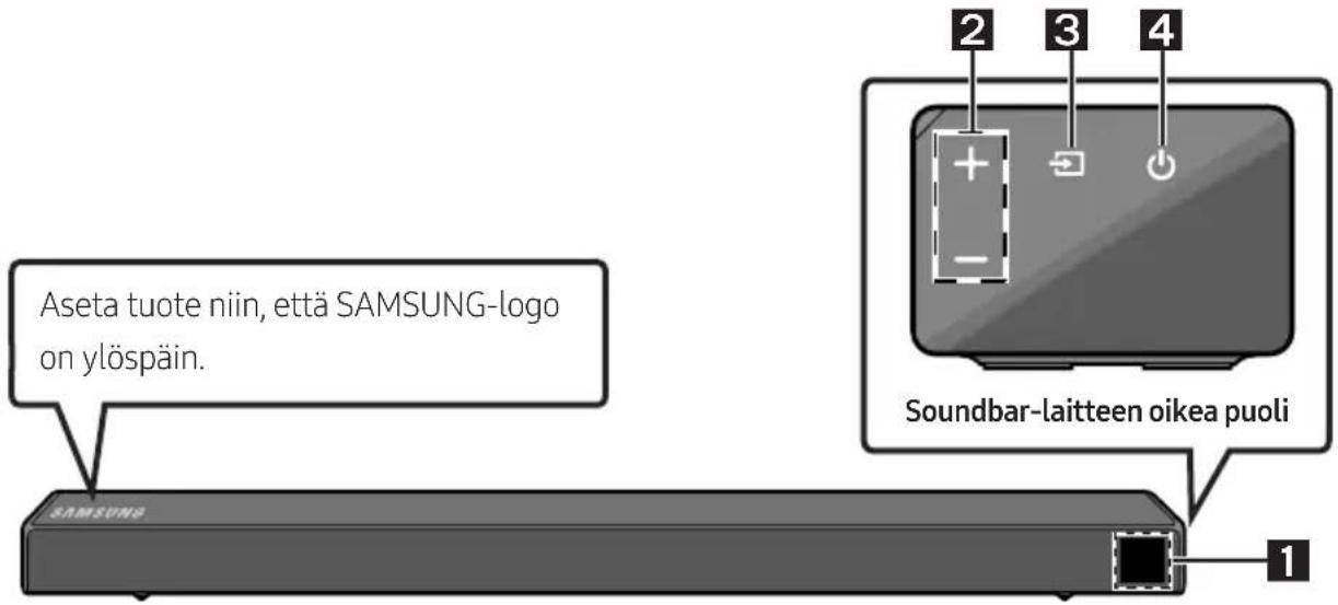 Aseta tuote niin, että SAMSUNG-logo on ylöspäin. SAMSUNG Soundbar-laitteen oikea puoli 1 2 3 4