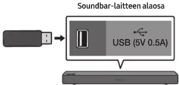 Soundbar-laitteen alaosa USB (5V 0.5A)