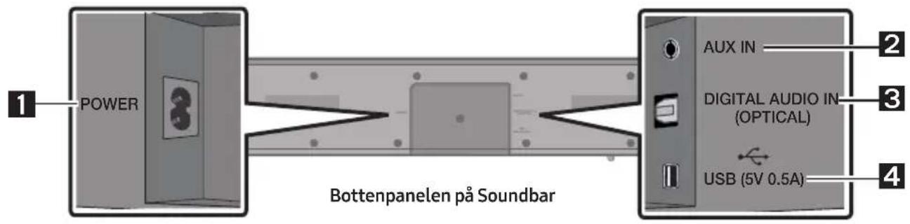 POWER Bottenpanelen på Soundbar AUX IN DIGITAL AUDIO IN (OPTICAL) USB (5V 0.5A)