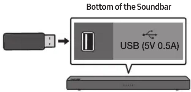 Bottom of the Soundbar USB (5V 0.5A)