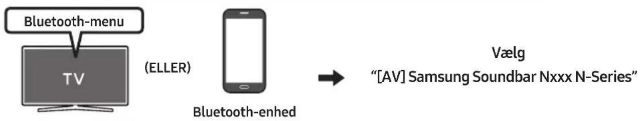 SAMSUNG HW-N310 - Tilslutning af TV eller Bluetooth-enhed via Bluetooth - 2