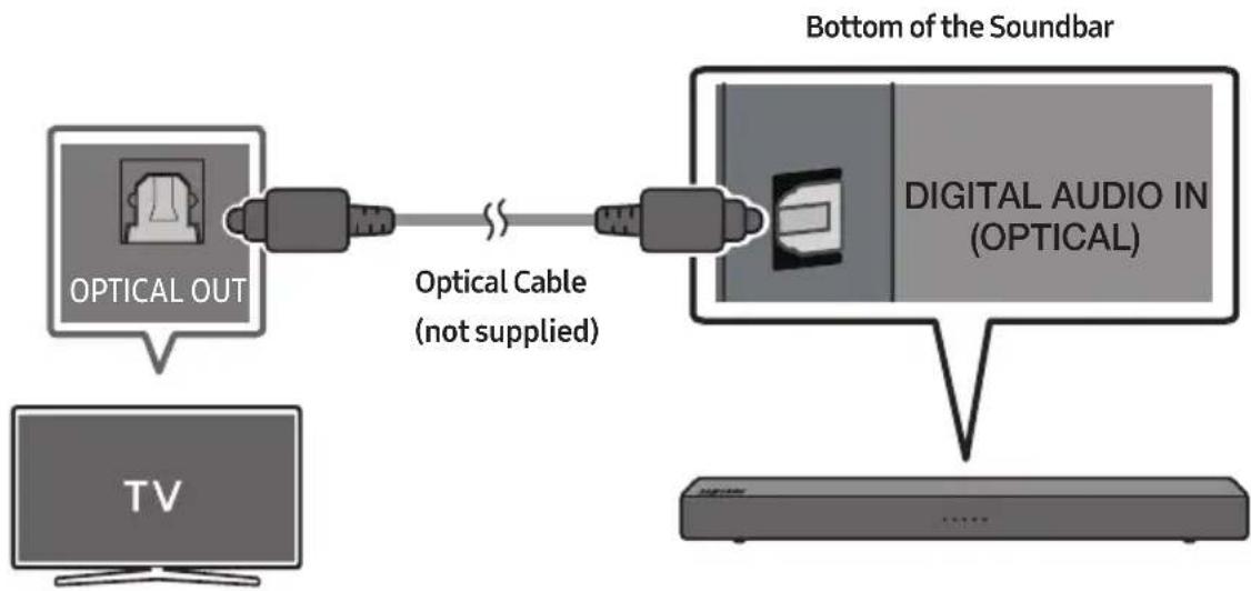 SAMSUNG HW-N310 - Connecting using an Optical Cable - 1