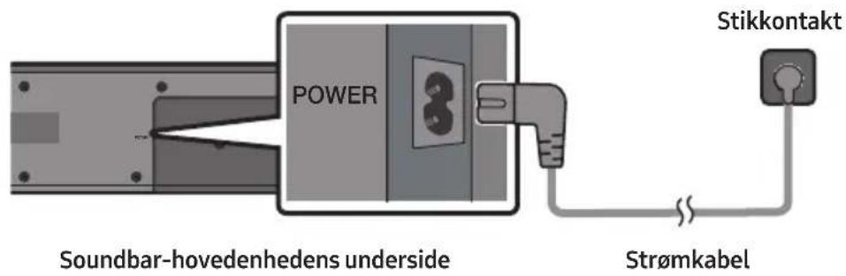 POWER Soundbar-hovedenhedens underside Stikkontakt Strømkabel