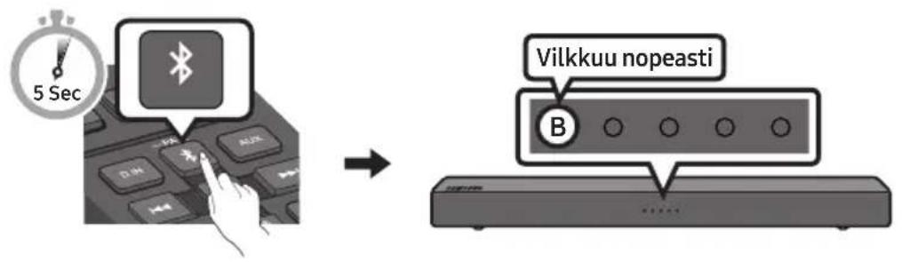 5 Sec Vilkkuu nopeasti B