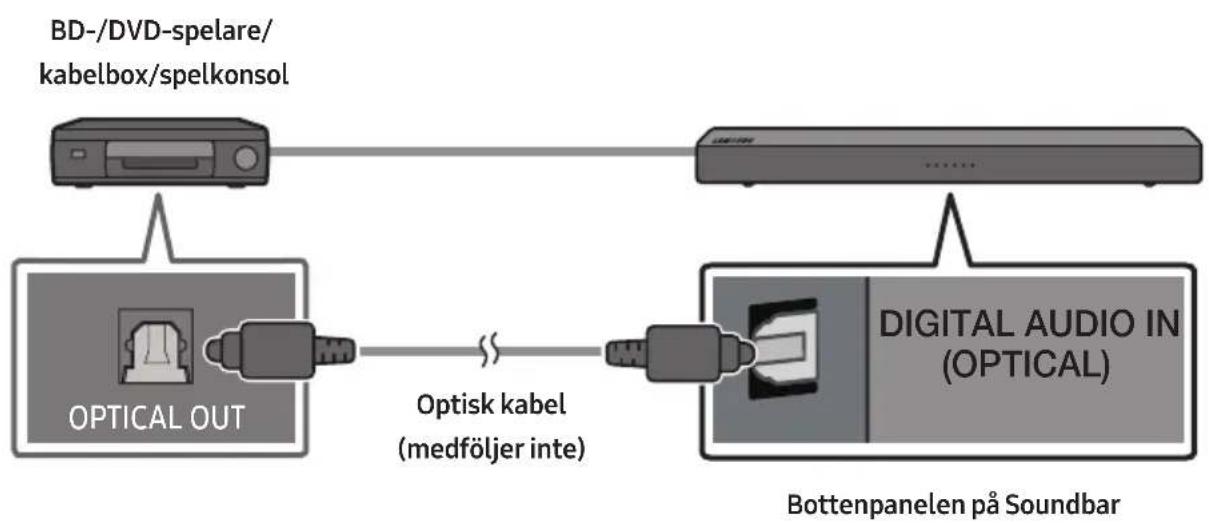 SAMSUNG HW-N310 - Ansluta med en Optisk kabel - 1