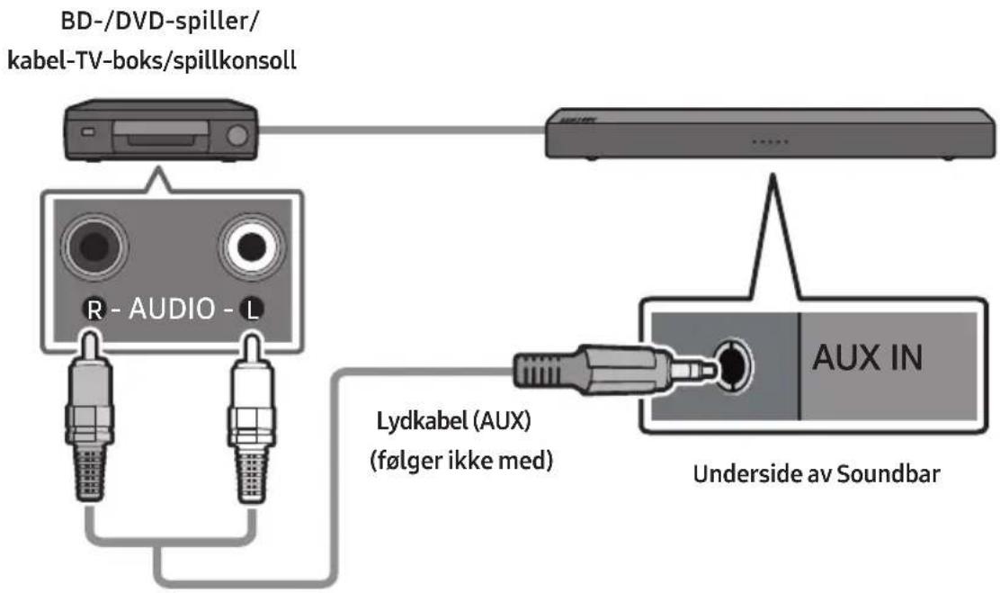 BD-/DVD-spiller/ kabel-TV-boks/spillkonsoll R - AUDIO - L Lydkabel (AUX) (følger ikke med) AUX IN Underside av Soundbar