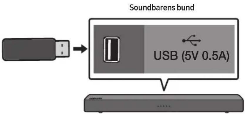 Soundbarens bund USB (5V 0.5A)