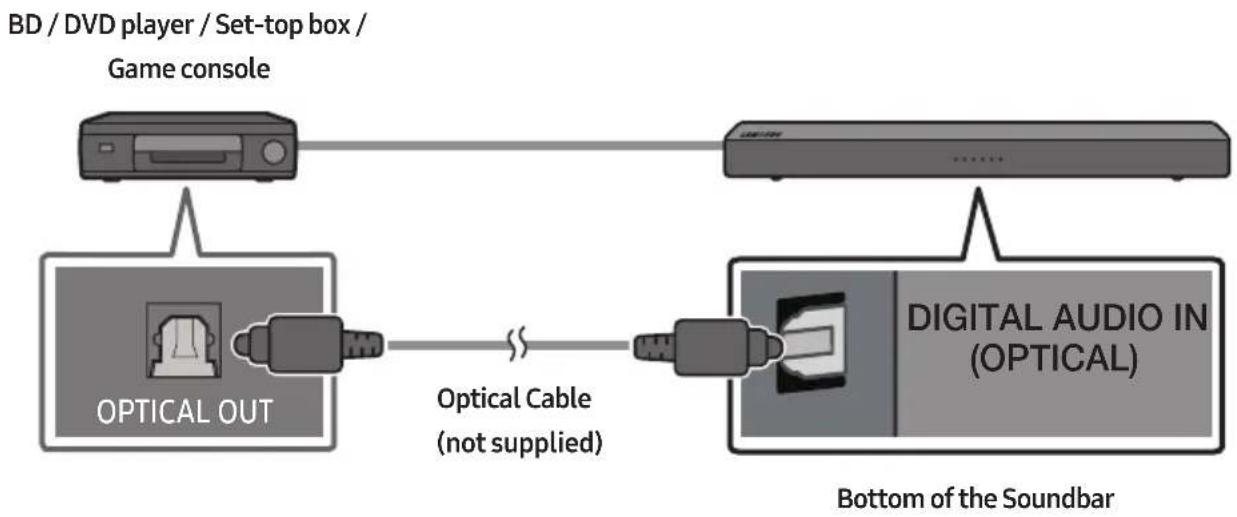SAMSUNG HW-N310 - Connecting using an Optical Cable - 1