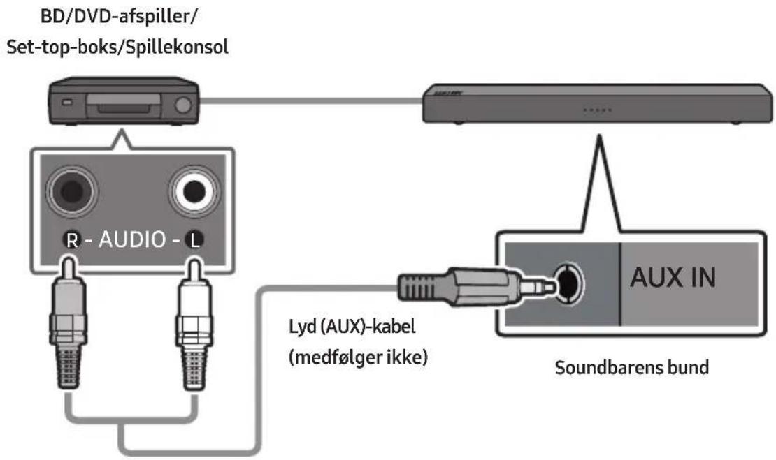BD/DVD-afspiller/ Set-top-boks/Spillekonsol R - AUDIO - L Lyd (AUX)-kabel (medfølger ikke) AUX IN Soundbarens bund