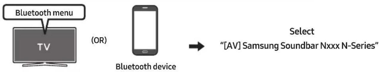 SAMSUNG HW-N310 - Step 2. Select the Soundbar in your TV's or Bluetooth device's Menu - 1