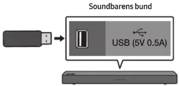 Soundbarens bund USB (5V 0.5A)