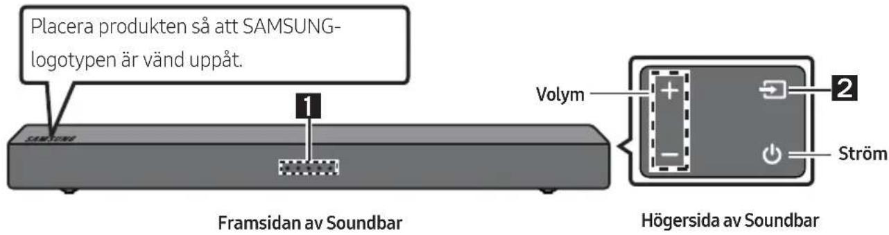 Placera produkten så att SAMSUNG- logotypen är vänd uppåt. 1 SAMSUNG Framsidan av Soundbar Volym 2 Ström Högersida av Soundbar
