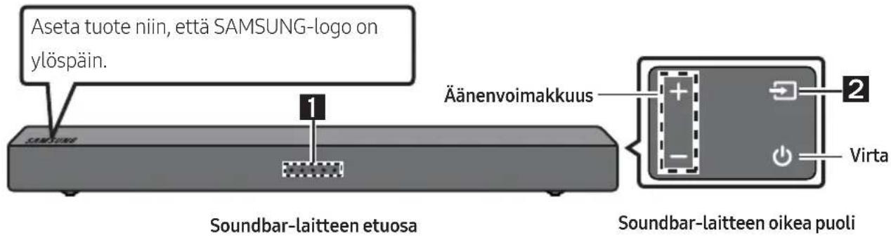 Aseta tuote niin, että SAMSUNG-logo on ylöspäin. Äänenvoimakkuus 2 Virta 1 SAMSUNG Soundbar-laitteen etuosa Soundbar-laitteen oikea puoli