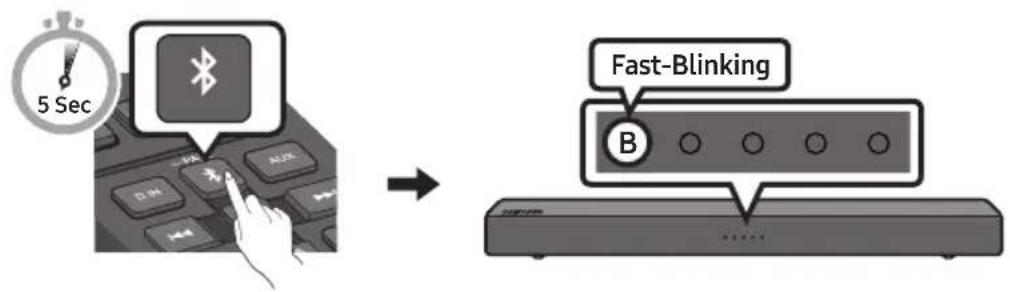 5 Sec Fast-Blinking B