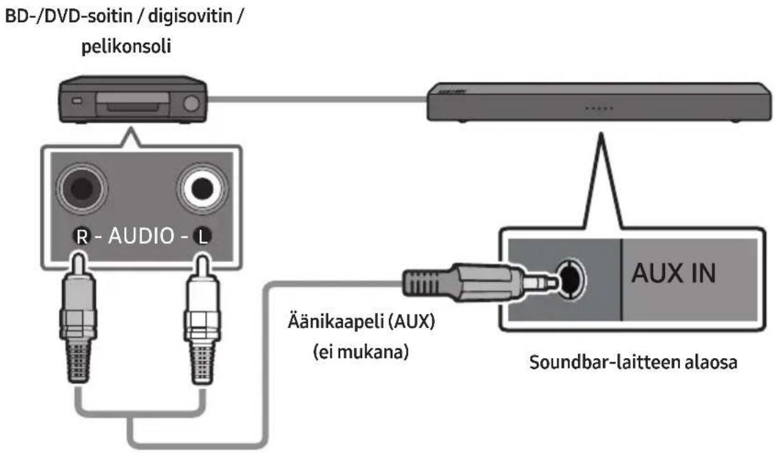 BD-/DVD-soitin / digisovitin / pelikonsoli R - AUDIO - L Äänikaapeli (AUX) (ei mukana) AUX IN Soundbar-laitteen alaosa
