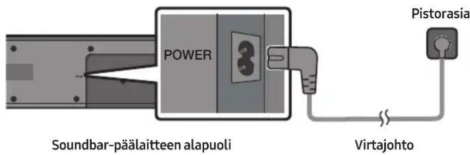 POWER Soundbar-päälaitteen alapuoli Pistorasia Virtajohto