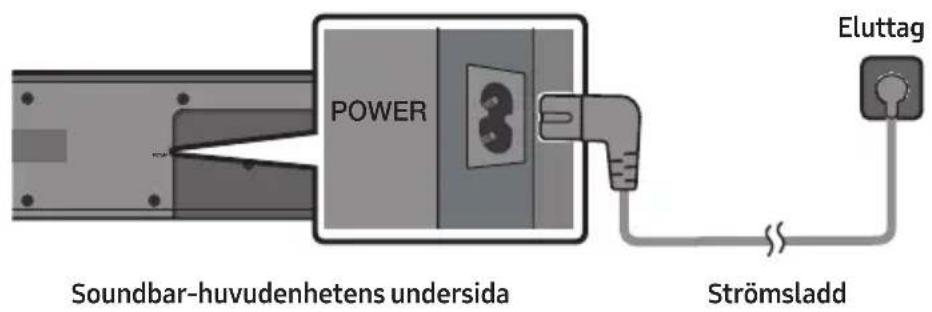 Power Soundbar-huvudenhetens undersida Eluttag Strömsladd