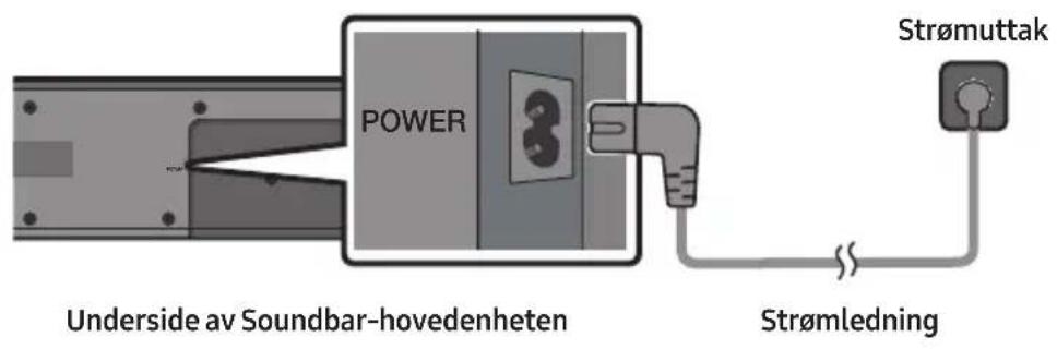 POWERS Underside av Soundbar-hovedenheten Strømledning Strømuttak