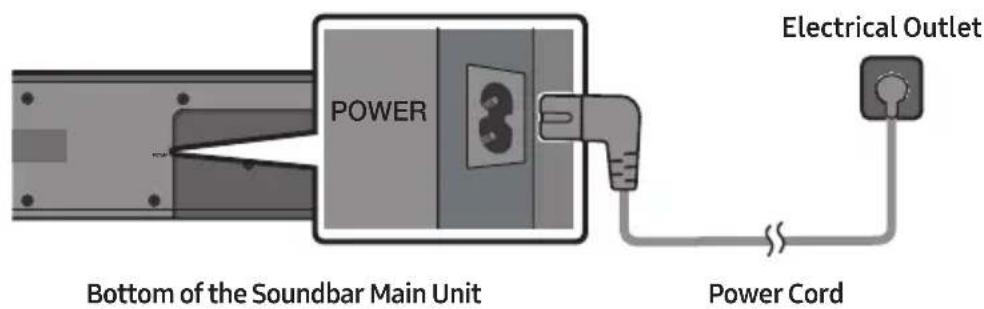Bottom of the Soundbar Main Unit POWER Electrical Outlet Power Cord