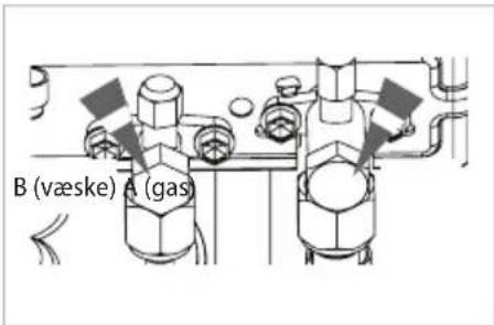 B (væske) A (gas)
