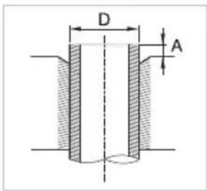 D A