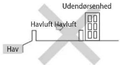 Udendørsenhed Havluft Havluft Hav