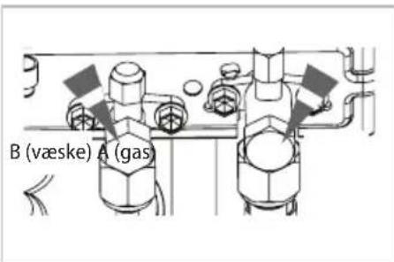 B (væske) A (gas)