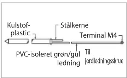 Kulstof- plastic Stålkerne Terminal M4 PVC-isoleret grøn/gul ledning Til jordledningsskrue